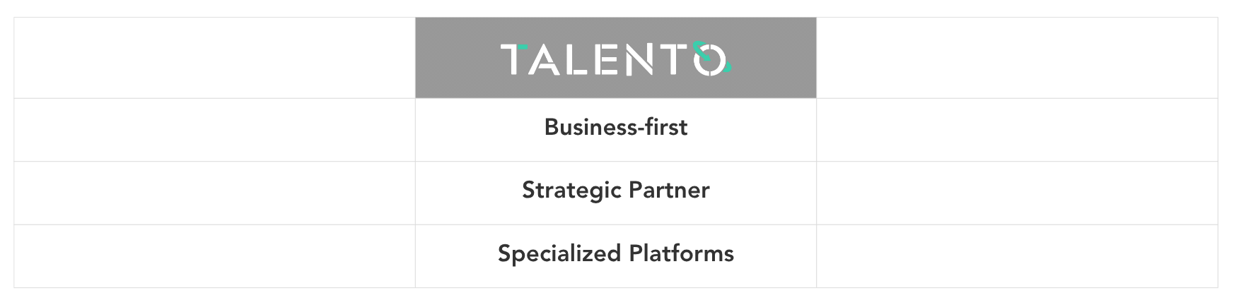 TalentoHCTable for South Florida Teams Built for the Next Stage of Growth