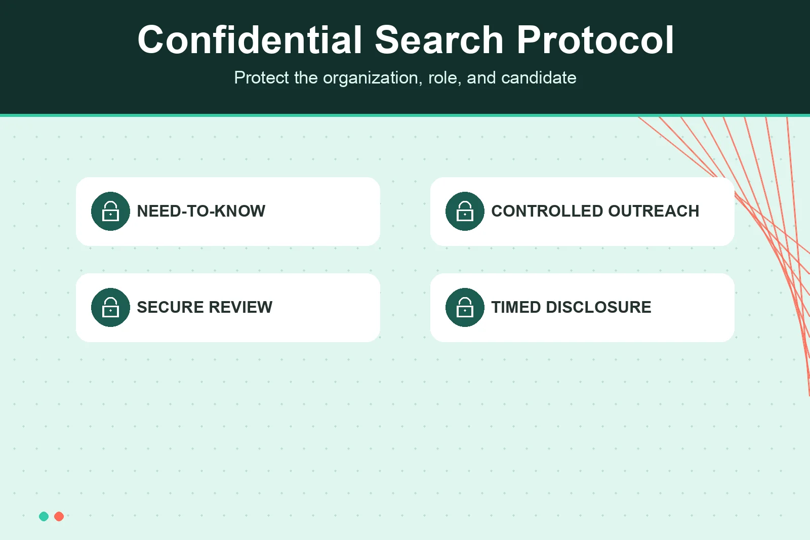 Confidential executive search protocol for discreet recruiting