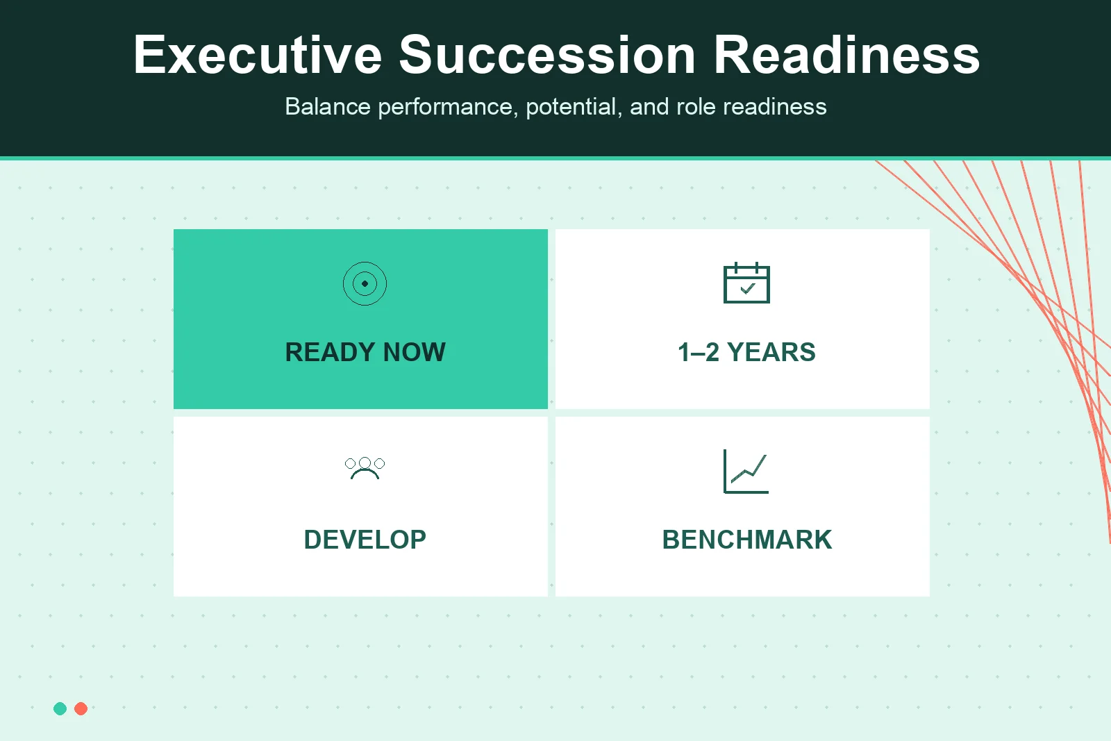 Executive succession readiness matrix for internal candidates