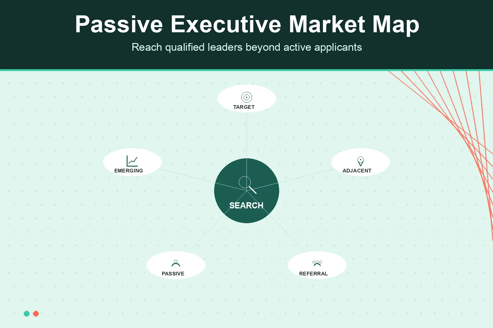Passive executive candidate market map for leadership recruiting