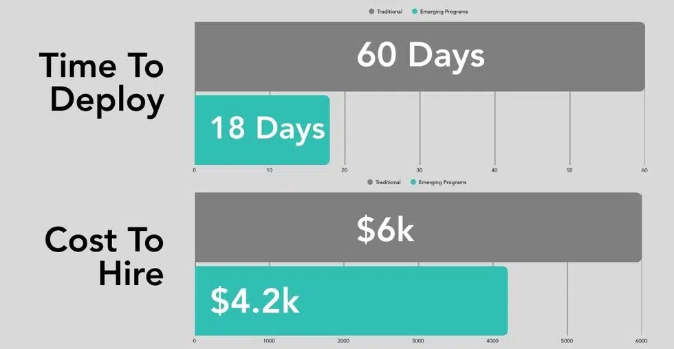 bargraphERP ERP and EPM recruitment trends bar chart